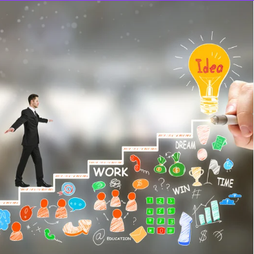 HR & Organizational Development(Just Started)